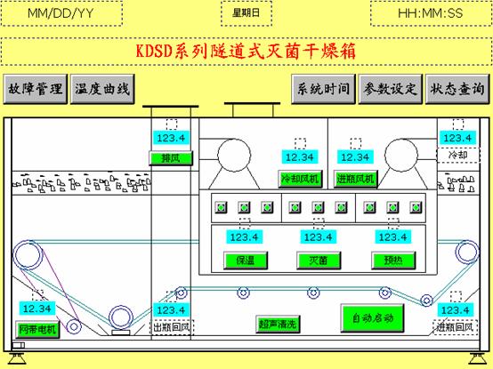 如图2