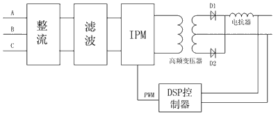 弧焊电源保护电路的设计如图