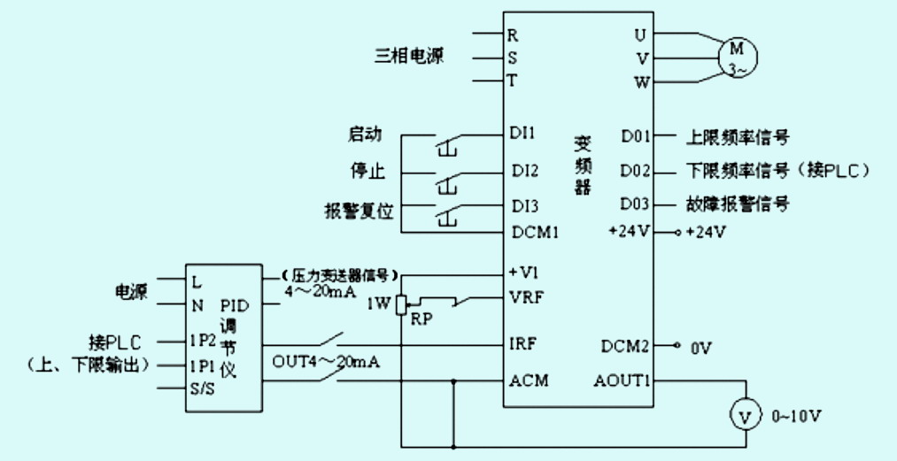 基于PLC和变频器的恒压供水系统研究如图