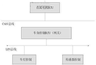  分布式车身控制系统结构图