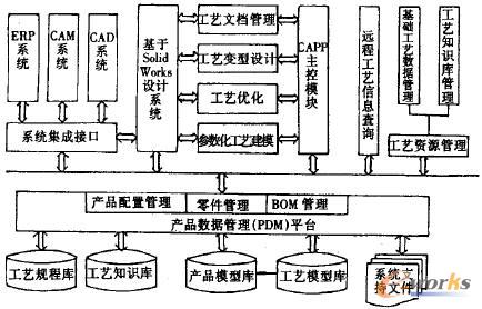 基于SolidWorks的变型工艺设计系统的研究如图