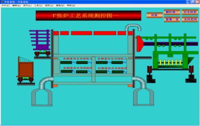 组态王在焦炉监控系统中的应用如图