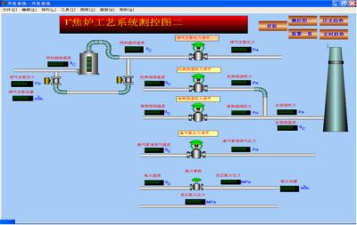 组态王在焦炉监控系统中的应用如图