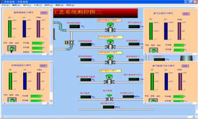 组态王在焦炉监控系统中的应用如图