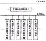 图1基于LIN总线的空调系统