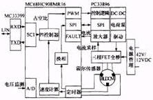 图2控制器结构框图