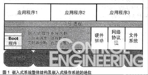  嵌入式操作系统中的关键技术