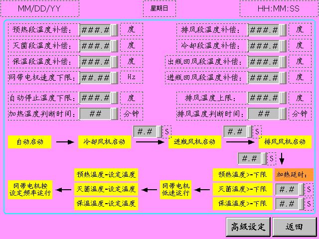 台达自动化产品在隧道式灭菌干燥箱上的应用如图