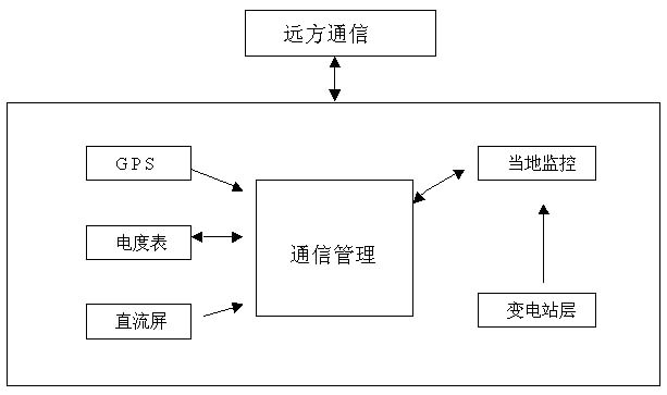 点击看原图