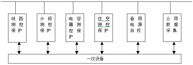 点击看原图