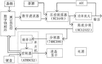 汽车智能MP3无线发射器的设计如图