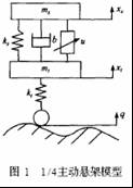 汽车主动悬架的单神经元自适应控制如图