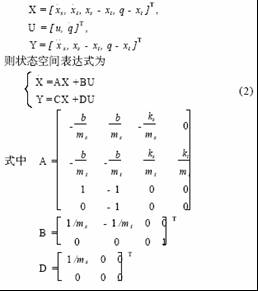 汽车主动悬架的单神经元自适应控制如图