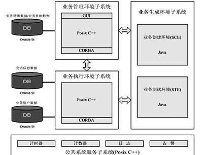 正方兴通信技术研究所的软交换技术如图