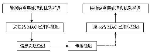 基于EPA的工业以太网确定性研究如图