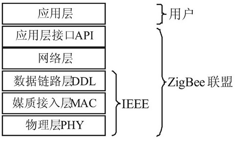 基于802.15.4/ZigBee无线传感器网络节点的物理层设计如图