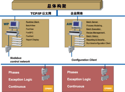 图2硬件系统结构图