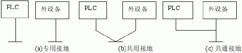 对可编程序控制器控制系统的可靠性探讨如图