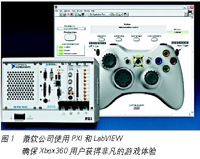 PXI技术的回顾、现状和展望如图