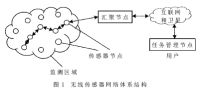 基于传感器网络技术的深孔测径系统的设计如图