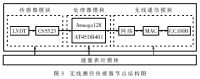 基于传感器网络技术的深孔测径系统的设计如图