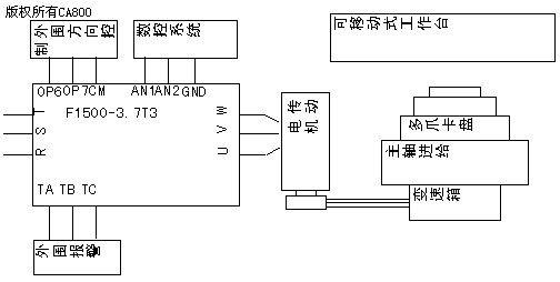 如图1