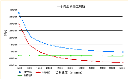 应用于汽车液压成型管切割的激光机器人系统如图