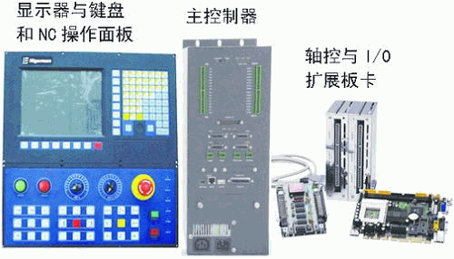 一种高性能、开放式软件数控系统及其应用如图