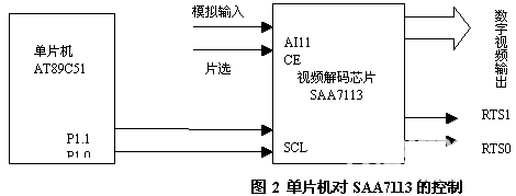 单片机对SAA7113的控制