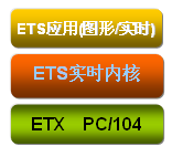 基于1553B总线的PC/104测控系统如图