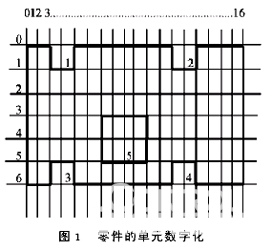 数控单元冲压模具的快速成形技术如图