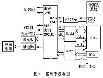 数控单元冲压模具的快速成形技术如图