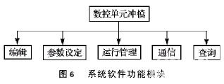 数控单元冲压模具的快速成形技术如图