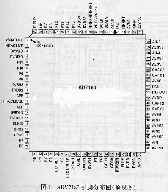 ＡＤＶ７１８３引脚分布图