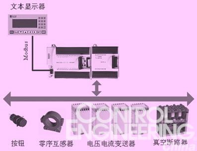 基于和利时单元式PLC的矿用隔爆型真空开关如图