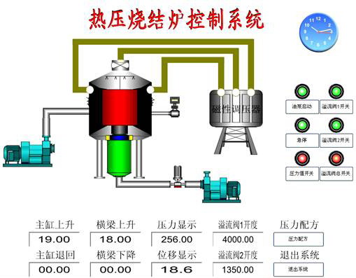 以实时动画形式监控高温热压烧结炉的工艺流程