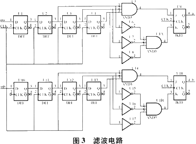 基于EPM7128的光栅位移测量仪设计如图