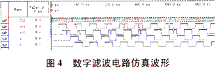 基于EPM7128的光栅位移测量仪设计如图