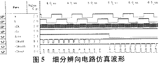 基于EPM7128的光栅位移测量仪设计如图