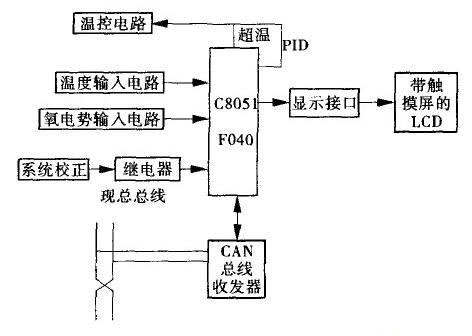 系统硬件结构