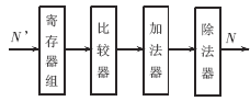 一种新型数字温度测量电路的设计及实现如图