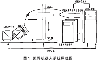 弧焊机器人系统在砖瓦行业中的应用如图