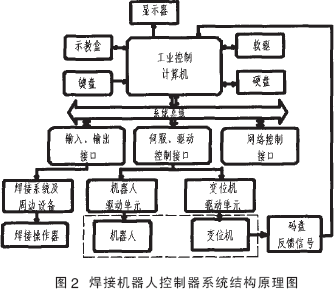 弧焊机器人系统在砖瓦行业中的应用如图