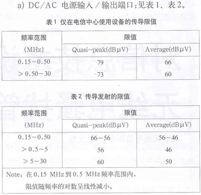 信息技术设备抗无线电骚扰的管理方法如图