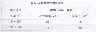 信息技术设备抗无线电骚扰的管理方法如图