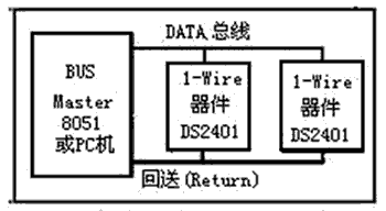 监控技术在物流自动化仑储系统中的应用如图