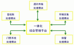 图1系统组成