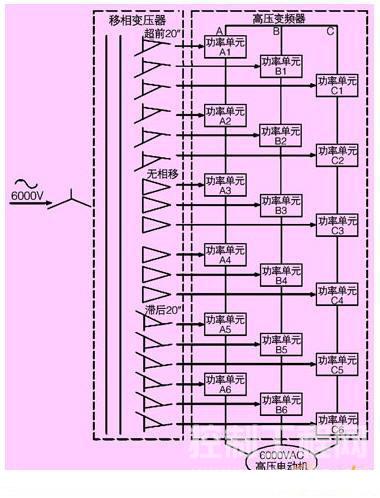  级联式6kv变频器结构图