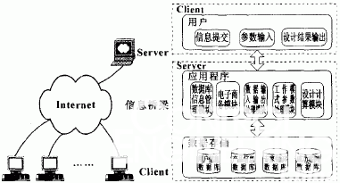 图1 系统的体系结构