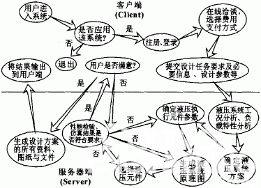 图2 系统的工作流程